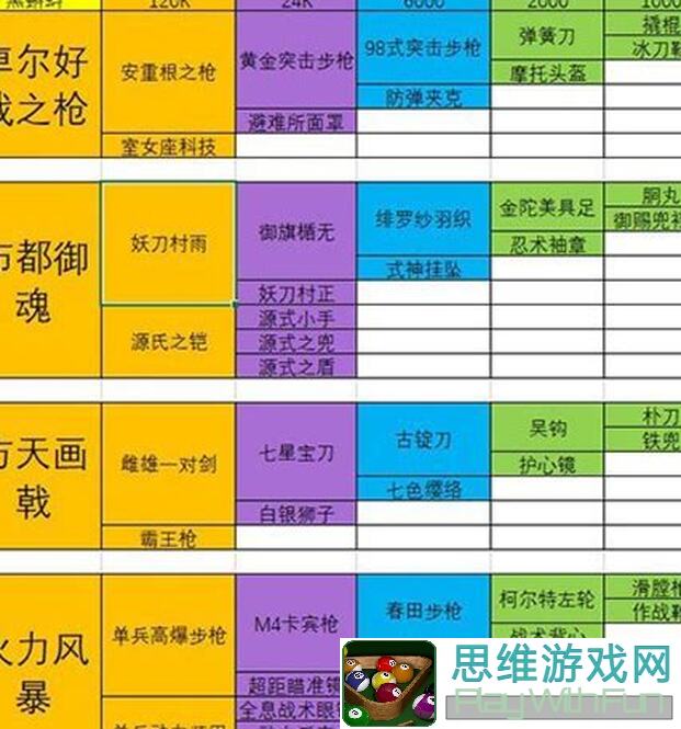 最强蜗牛打架装备推荐，让你瞬间变战神！