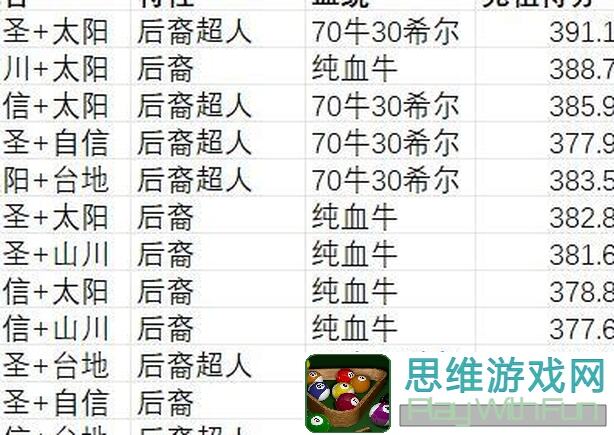 诸神皇冠卷分达人分享：同类太山食人牛完美搭配攻略，轻松通关只需一次！