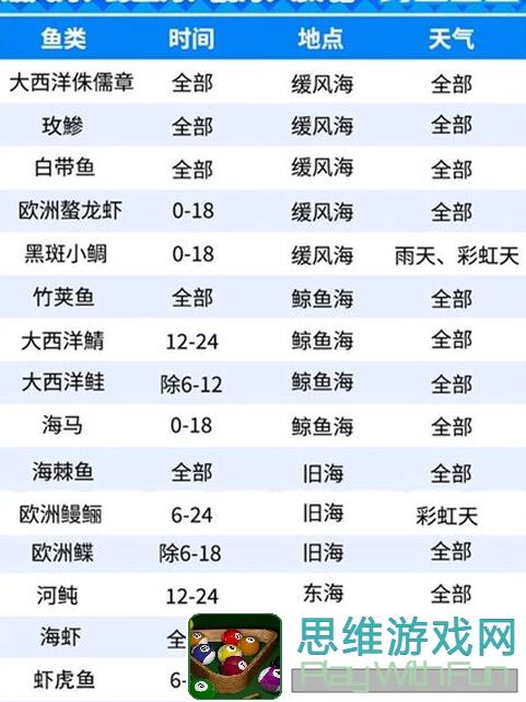 心动小镇海域钓鱼技巧全解析！教你轻松提升战力，捕获稀有鱼儿！