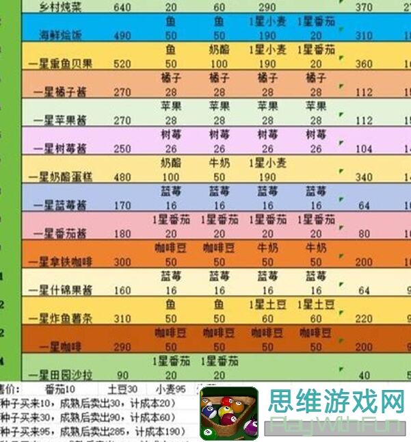 心动小镇公测全攻略！揭秘商城内容，教你轻松解锁心仪角色