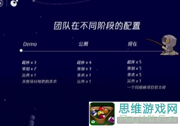 疯狂骑士团领地礼包购买值不值，亲测分析介绍