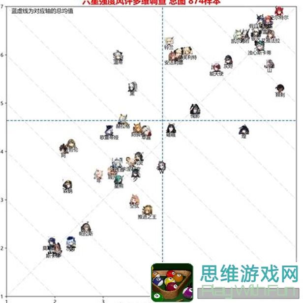 看完这篇预测，六星近卫赫德雷的技能强度让你秒懂