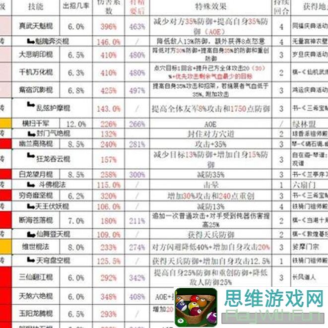 这就是江湖：弟子技能大讨论钝器棍向最适合新手的小白攻略！