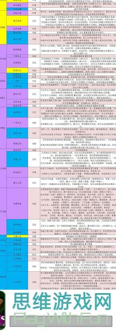 皇帝成长计划2攻略：一档快速剧情通关，妃嫔名臣流程解析，杜惊梅不登场！