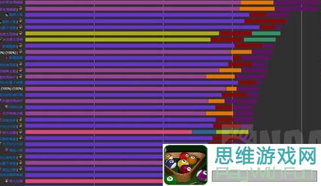 爆肝整理：异世界勇者军团7.x狂徒自动模式下5步装备与属性配比攻略