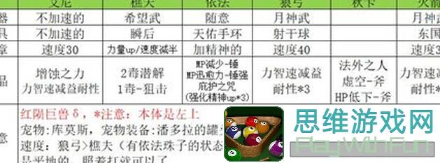 3分钟教你速刷低天龙！茉莉5T红陨巨兽β〈水〉单守护陨石兽攻略，猫陨石兽打法解析！