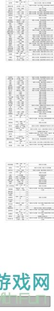 秒变菜谱大神！仙山小农 practical 绝密烹饪秘籍大曝光