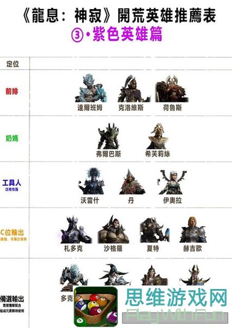 龙息：神寂中世纪屠龙新手必看！高效配队攻略让你轻松通关