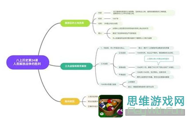 战争世纪新服NO.60启迪之心，圣域之地新手入门指南