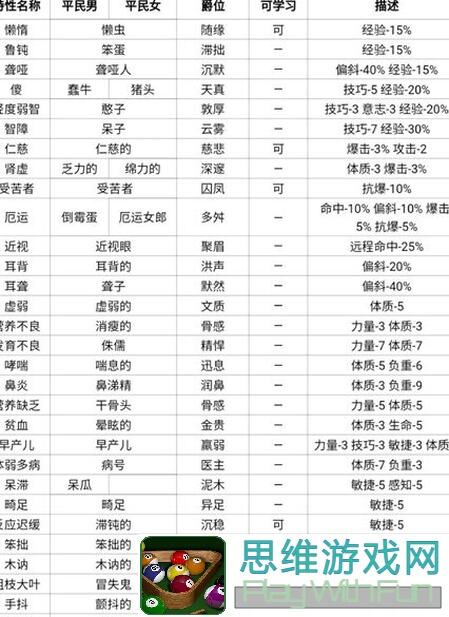 诸神皇冠古特神子条件全收集？如何满心期待迎接古特神子 scrutinize攻略揭秘！