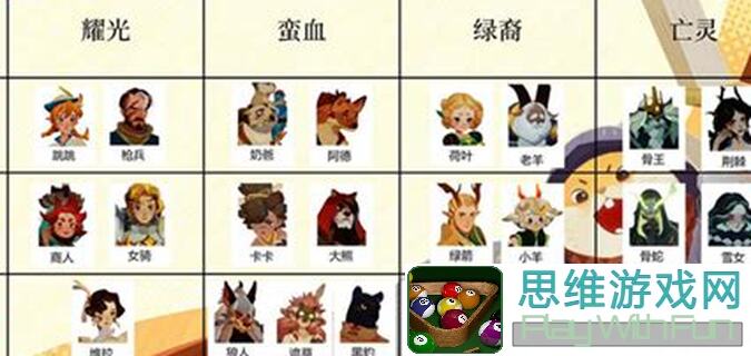 剑与远征：启程公测角色强度排行，最新打卡攻略大揭秘！