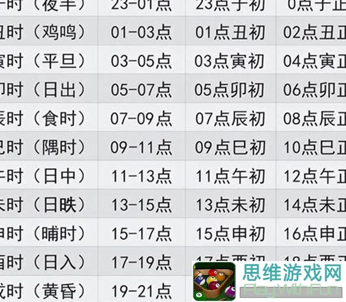 古代战争亡国队秘籍：一转27图攻略大公开！