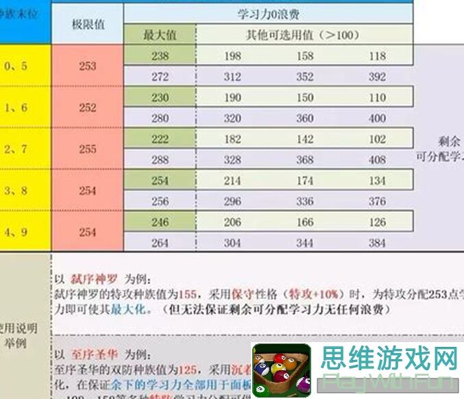 想知道克雷弗德在赛尔计划中的实力吗？全方位解析 his 角色信息全攻略!