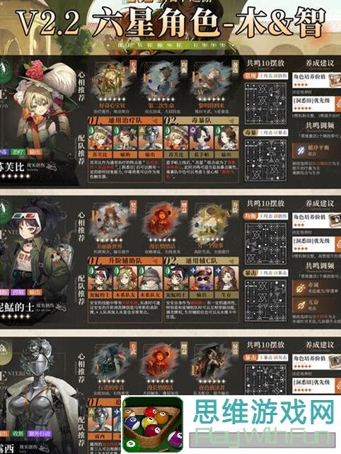 重返未来：1999洞见之声，揭秘哪些五星角色值得你升级！