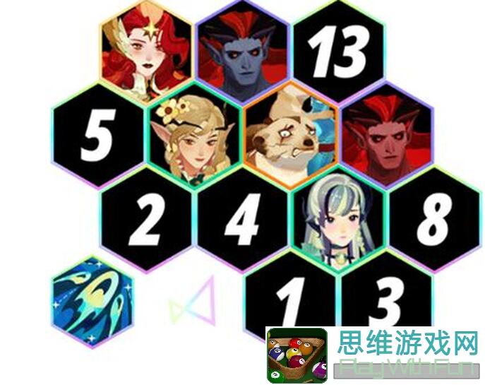 剑与远征：启程无尽3平民玩家必看！站位攻略教你轻松提升战力