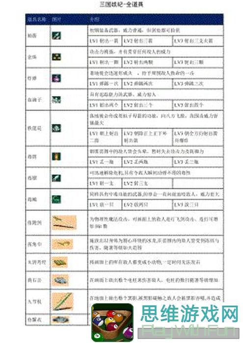 三国战纪巅峰赛商店攻略大揭秘!速览顶级战力搭配秘籍!