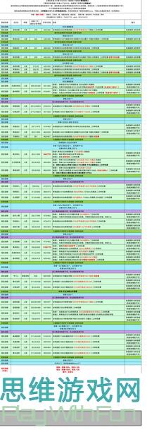 地下城堡2黑暗觉醒遗迹19通关秘籍大揭秘！不留遗憾，多头速刷攻略教你一招！