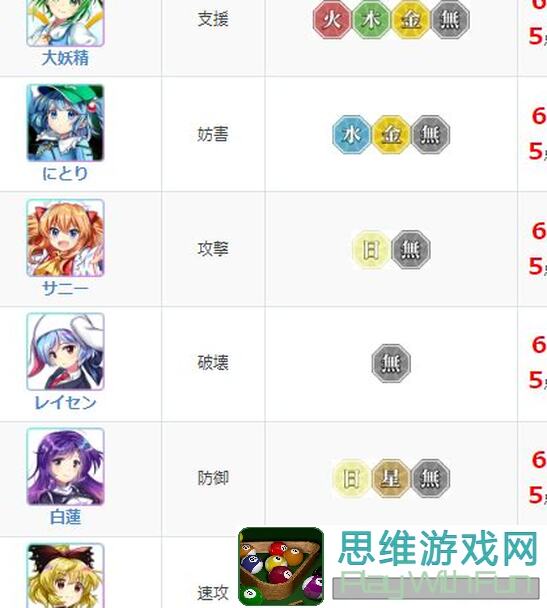 东方归言录通用日擂最强阵容解析