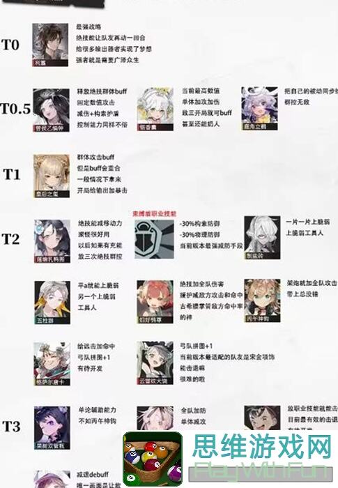 物华弥新物华弥新！商周十供养成指南，教你如何打造顶级战力