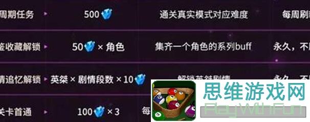 崩坏3往世乐土V7.8二期，轻松掌握！推荐角色BUFF表v2大揭秘，助你战力提升，通关无压力！