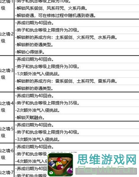 铸仙之境新手入门必看！避开这些坑，轻松铸就你的仙途传奇！