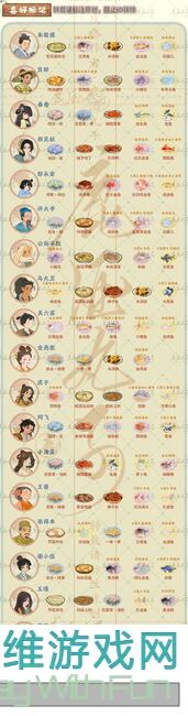 深度体验桃源秋思，跟着攻略上TapTap，月下欢聚共建家园，速领建筑卷轴特权福利！